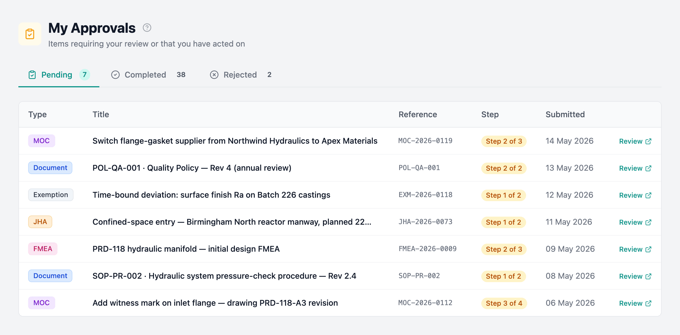 My Approvals page with Pending, Completed, and Rejected tabs