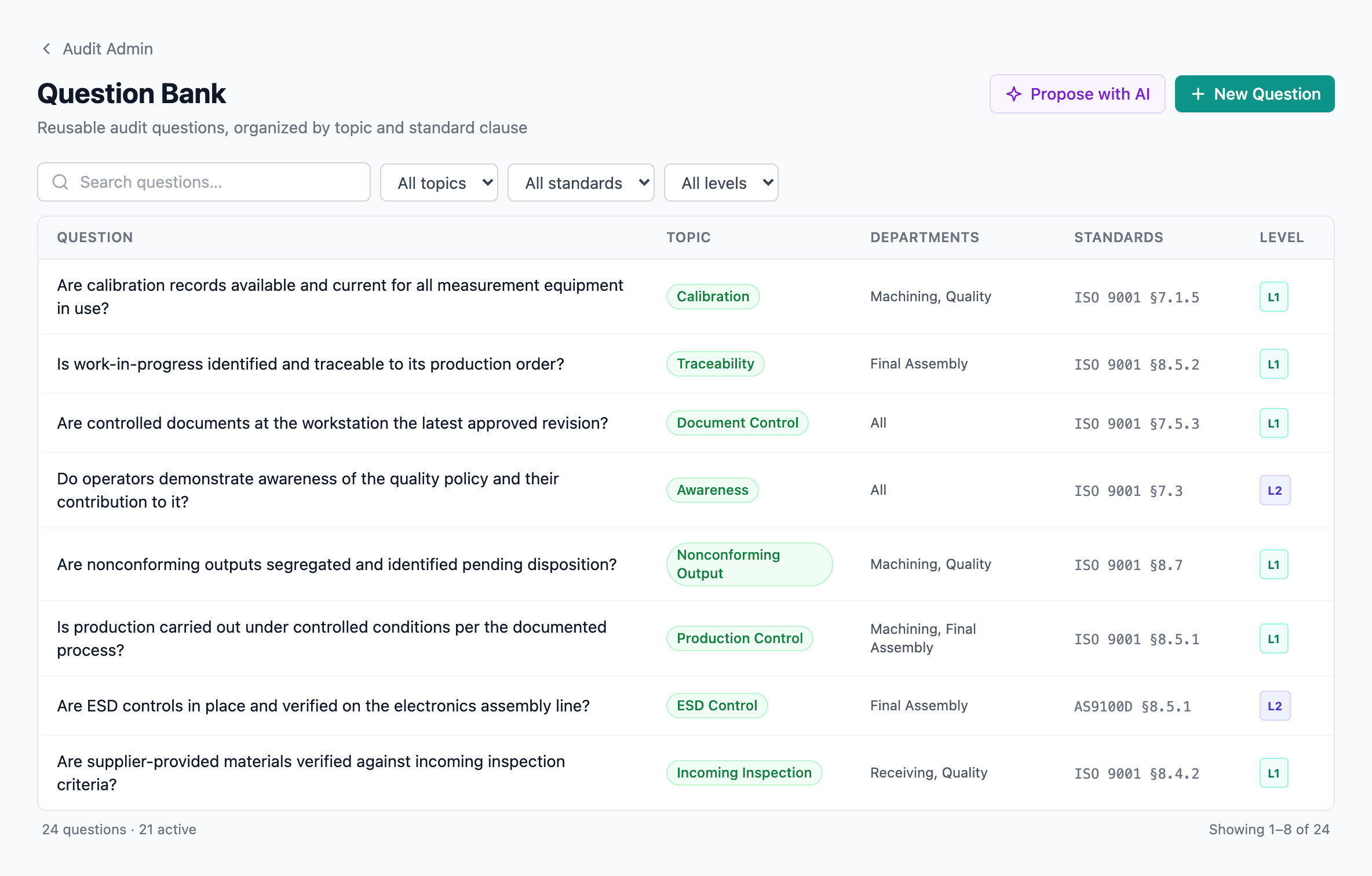 The Question Bank list with topic, departments, standards, and level columns