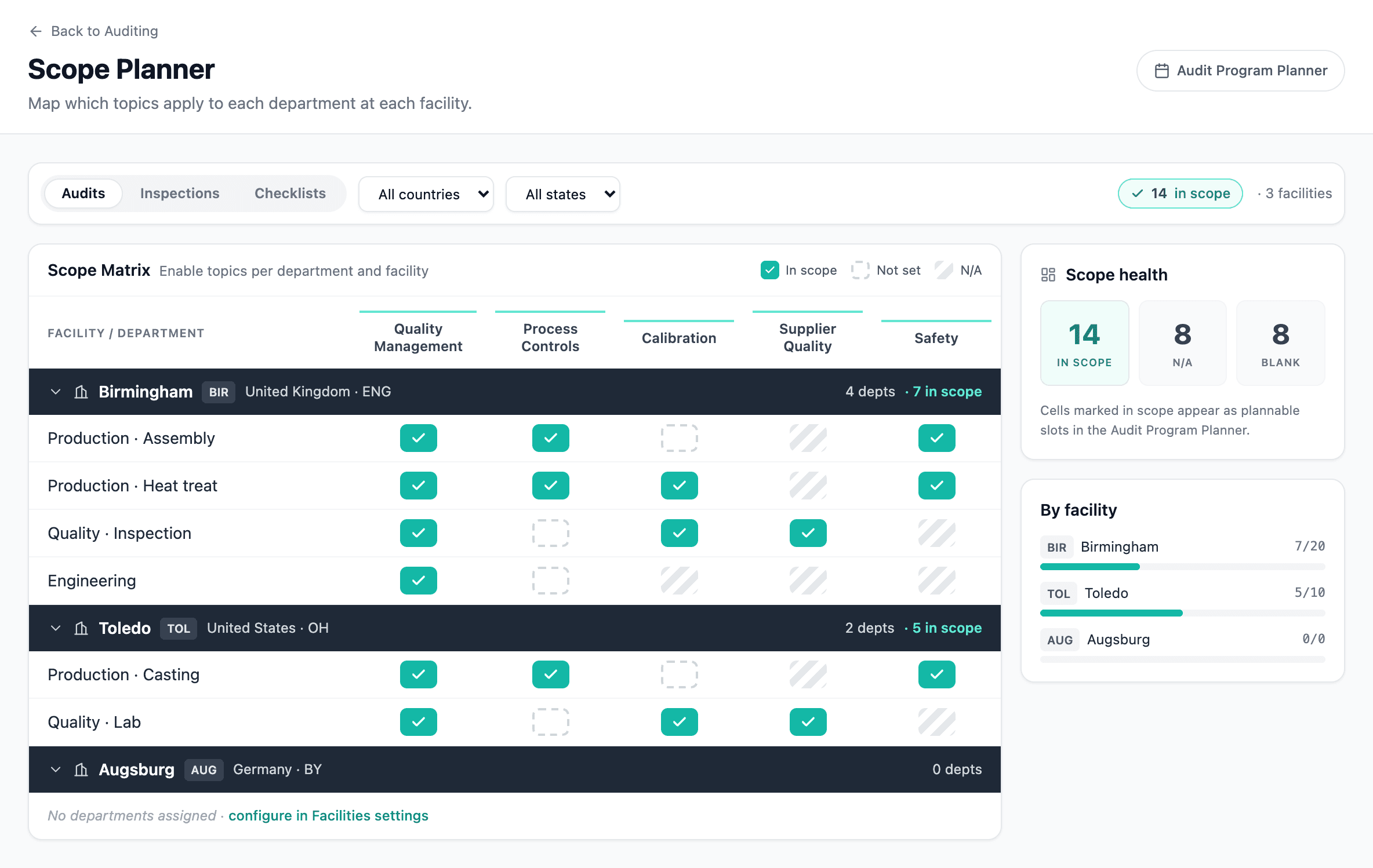 Scope Planner grid — facilities × topics, ticked where the topic applies at that department
