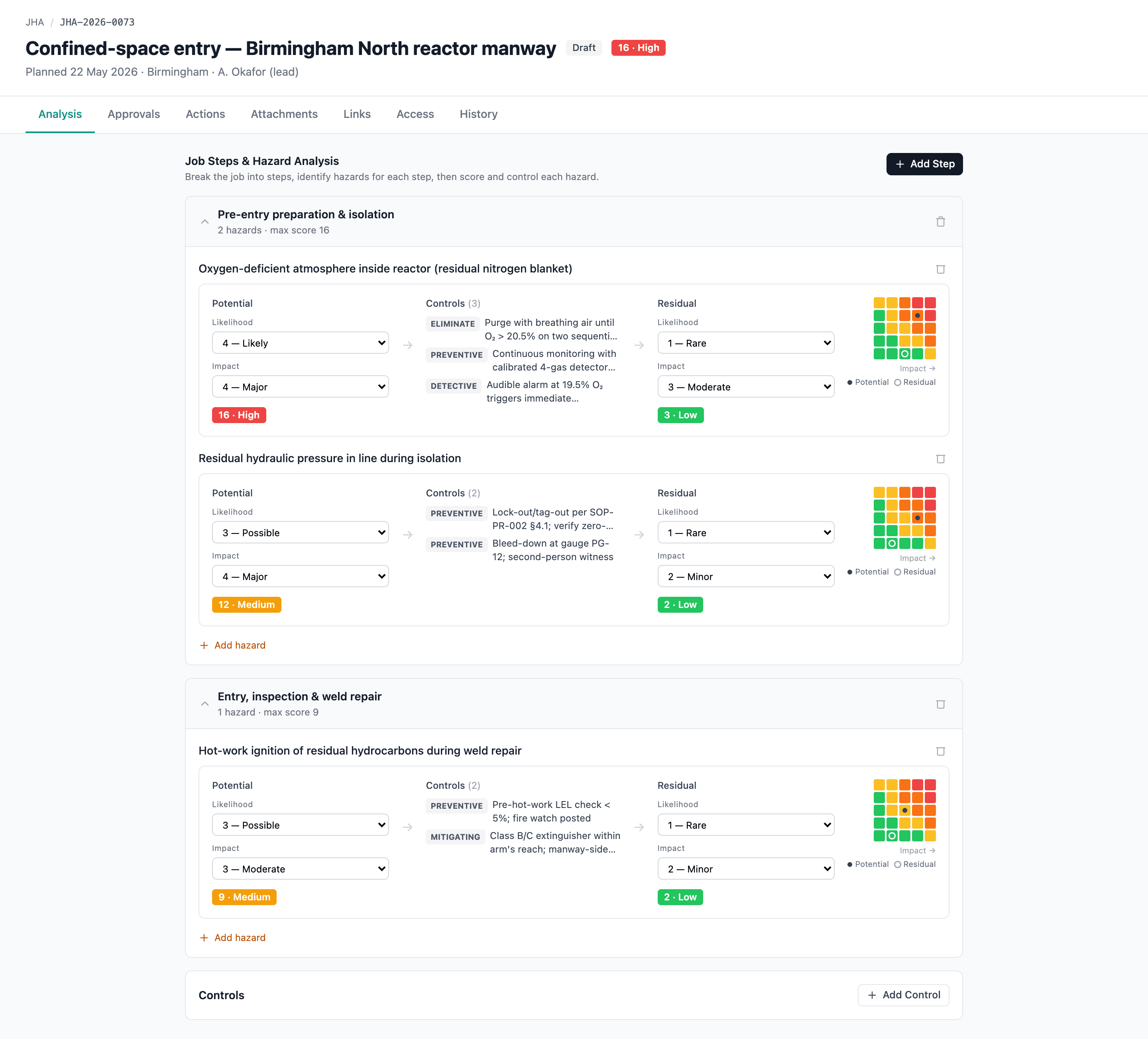 The JHA Analysis tab with hazard cards — each showing task step, hazard, scores, residual scores, and the controls linked to that hazard